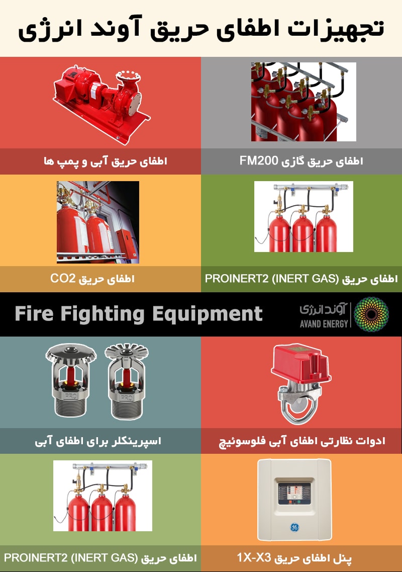 تجهیزات اطفای حریق