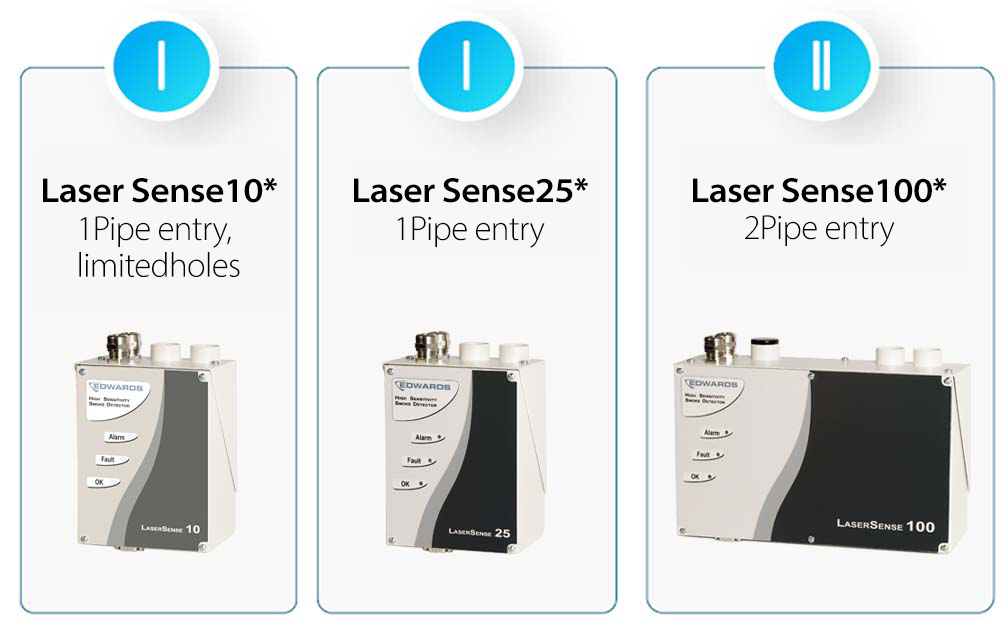 مشخصات فیزیکی دتکتور LaserSense